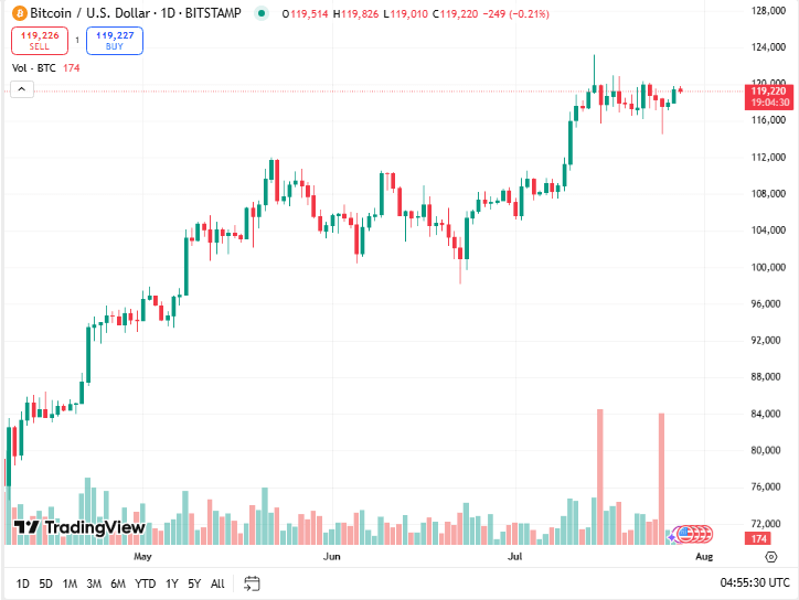 توصية البيتكوين اليوم