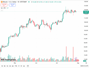 توصية بيتكوين اليوم
