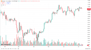 سعر البيتكوين حاليًا