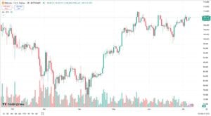 الاتجاه الفني للبيتكوين