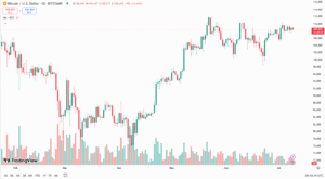 سعر البيتكوين اليوم