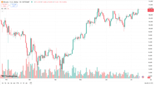 سعر البيتكوين اليوم