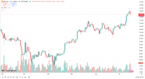 سعر البيتكوين