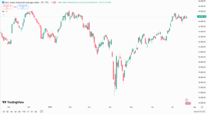توصية مؤشر داوجونز