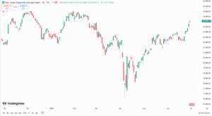 تحليل مؤشر داو جونز