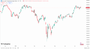 مؤشر داوجونز