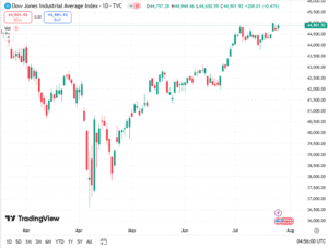 توصية مؤشر داو جونز