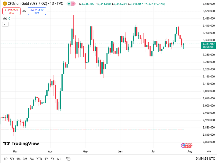 توصية الذهب اليوم