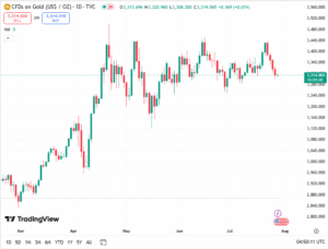 توصية أسعار الذهب اليوم