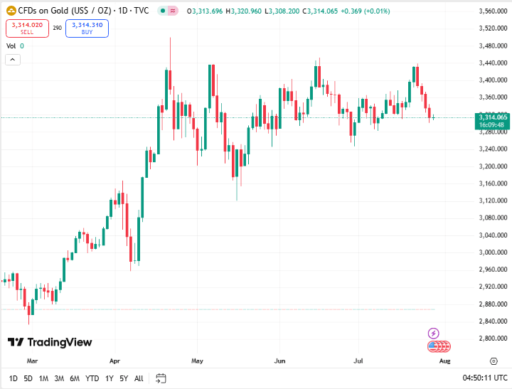 توصية أسعار الذهب اليوم