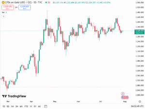 سعر الذهب اليوم