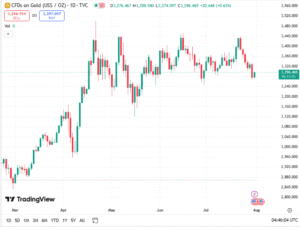 أسعار الذهب اليوم