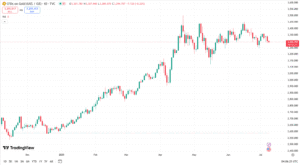 الذهب اليوم