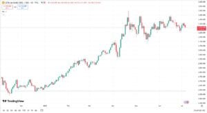 الاتجاه العام للذهب