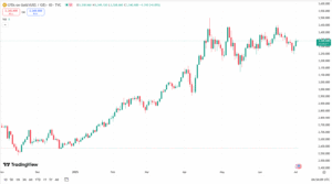 تحليل الذهب