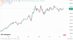 سعر الذهب اليوم