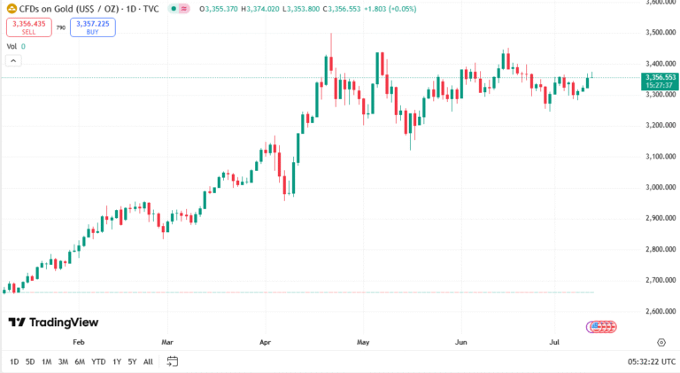سعر الذهب اليوم