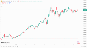 الذهب اليوم