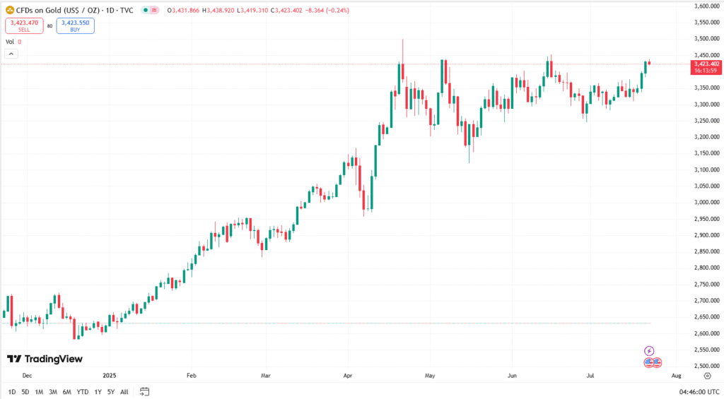 توصية الذهب اليوم