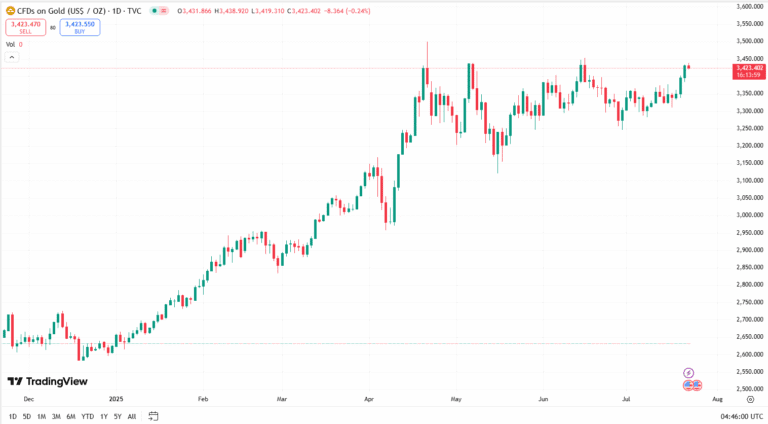 توصية الذهب اليوم