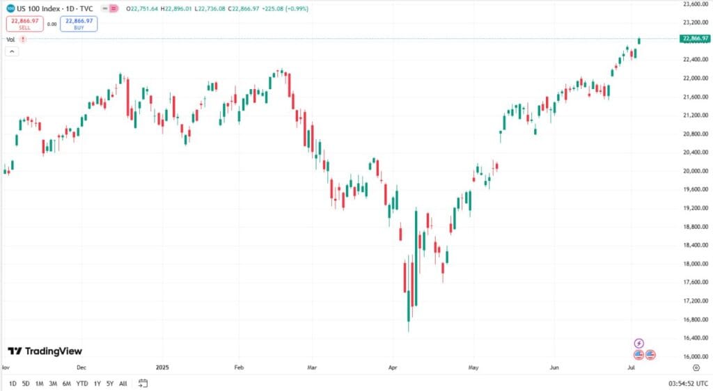 مؤشر ناسداك