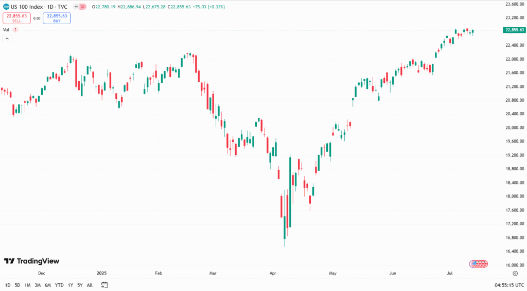 مؤشر ناسداك