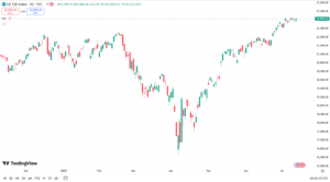 مؤشر ناسداك