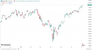 مؤشر ناسداك