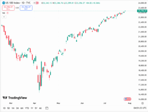 توصية مؤشر ناسداك اليوم