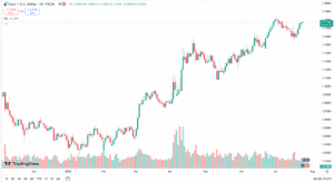زوج اليورو دولار