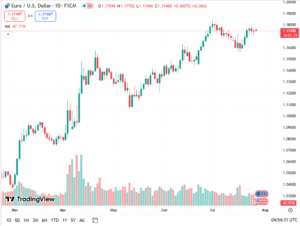 توصية يورو دولار