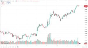 زوج اليورو/دولار