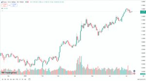 سعر اليورو دولار اليوم