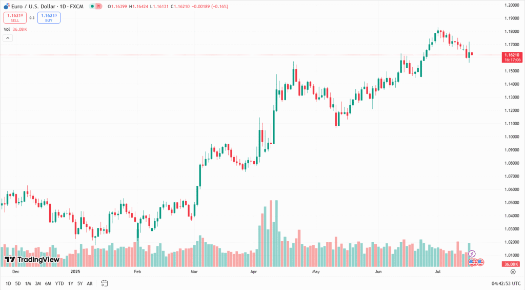 اليورو دولار