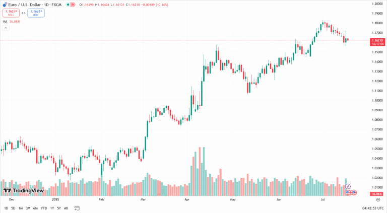 اليورو دولار