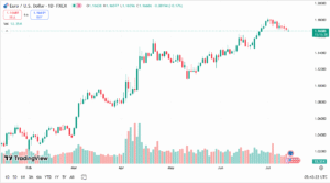 زوج اليورو دولار