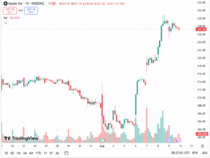 توصية سهم أبل اليوم