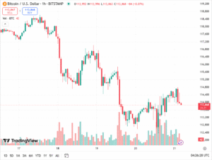 توصية أسعار البيتكوين اليوم