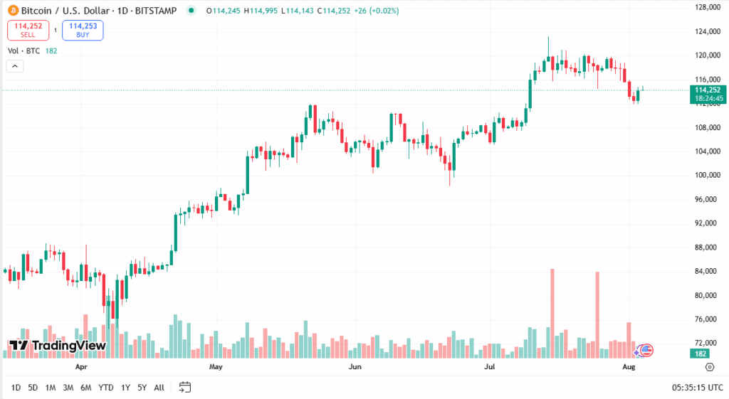 توصية بيتكوين اليوم
