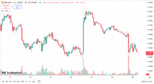 توقعات البيتكوين اليوم
