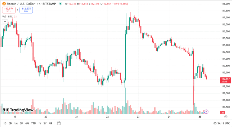 توقعات البيتكوين اليوم