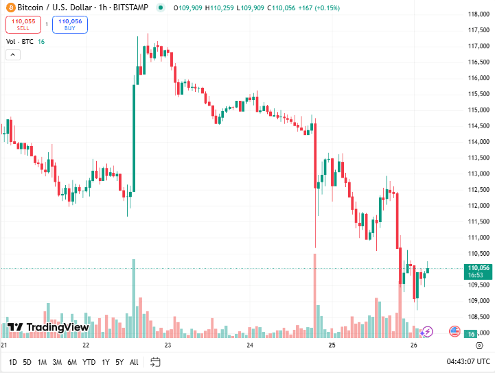 توصية بيتكوين اليوم