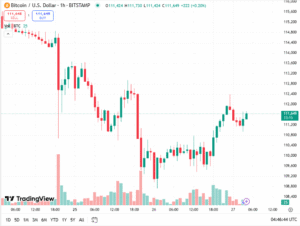 أخبار البيتكوين