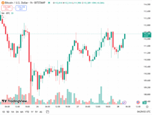 توقعات أسعار البيتكوين اليوم