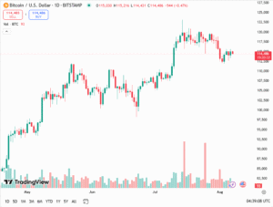 توصية بيتكوين اليوم