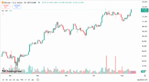توصية بيتكوين اليوم