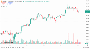 توصية بيتكوين اليوم