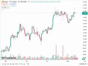 توقعات سعر البيتكوين اليوم