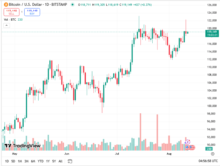 توقعات سعر البيتكوين اليوم