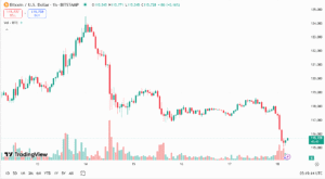 أسعار البيتكوين اليوم